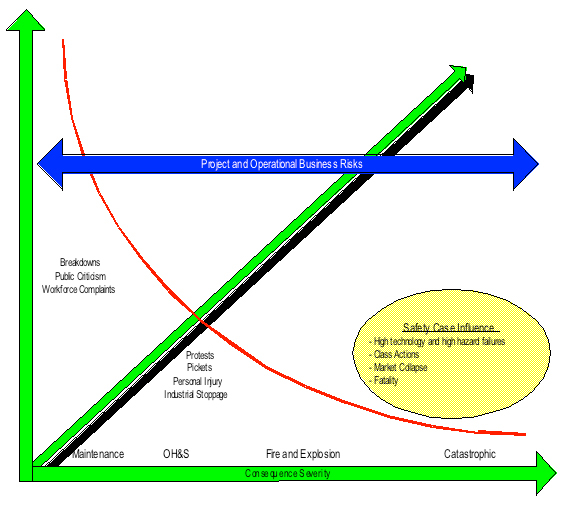 Figure 2: The Risk Diagram