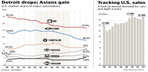 Automotive Graphic