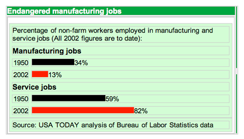 Manufacturing Jobs Graphic