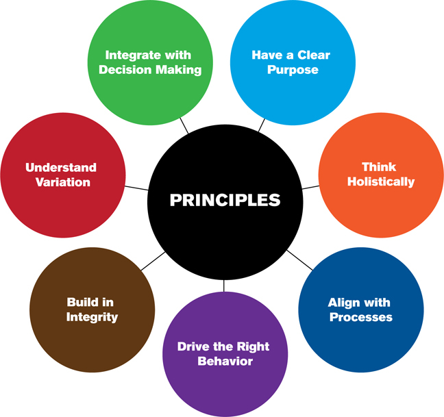 Principles Graphic