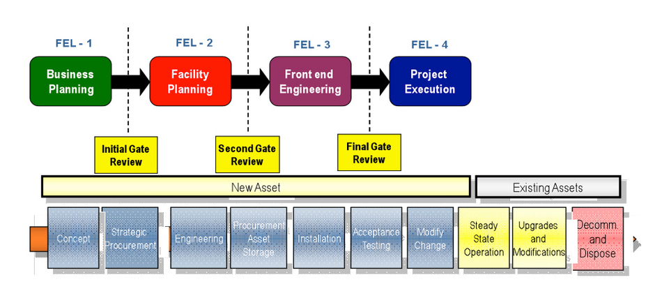 Sustainablity Graphic