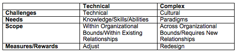 table1