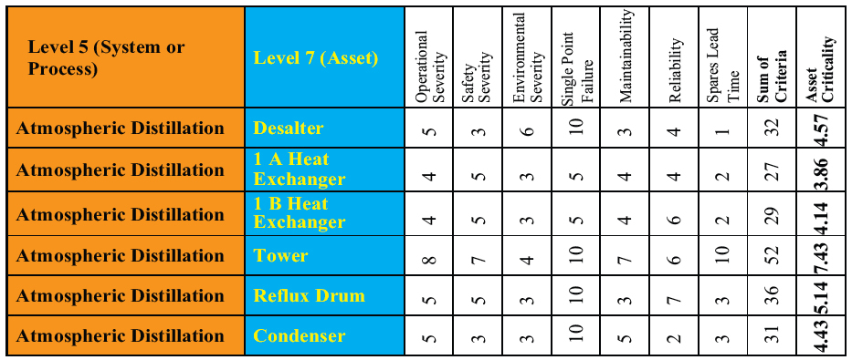 table1