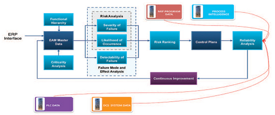 figure2