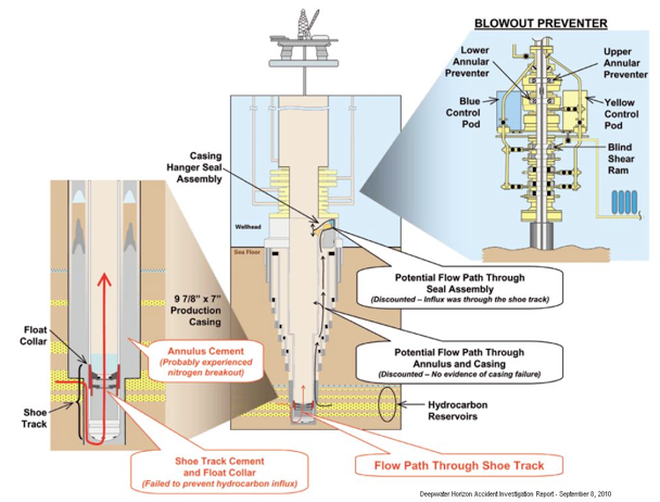 figure2