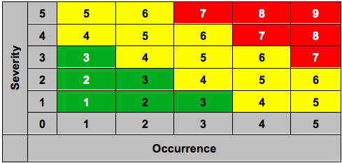 figure7