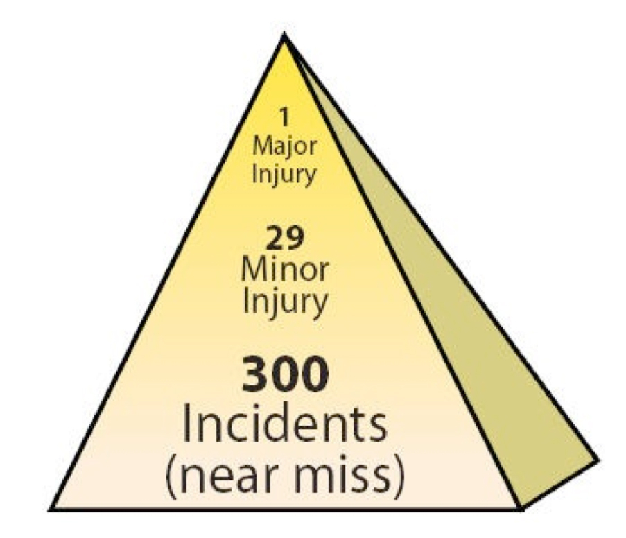 Safety Triangle