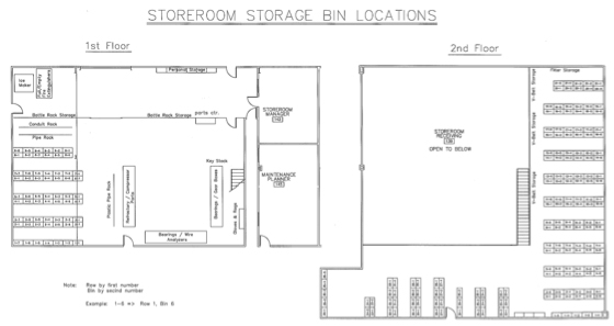 Storeroom Figure 2