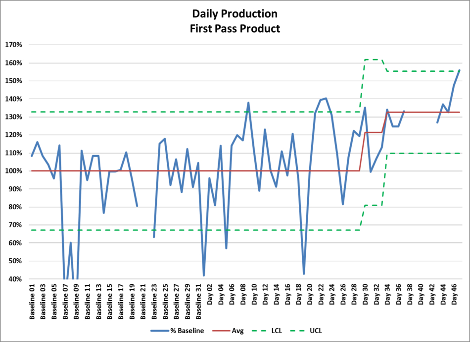 Production Graph