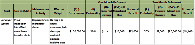 Risk Chart Rev