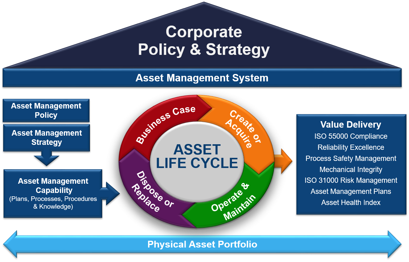 Cahec management