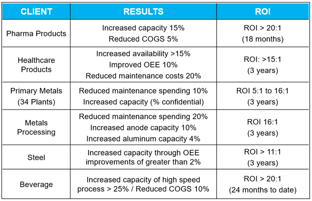 RxM Chart