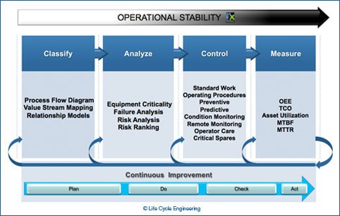 Operational Stability Graphic