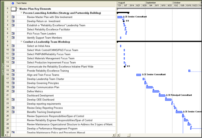 Sample Master Plan