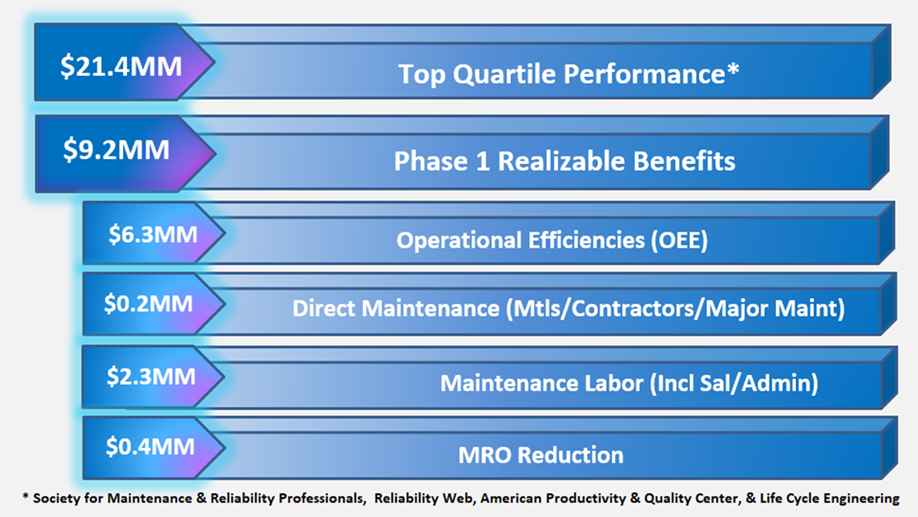 Sample Gap Analysis