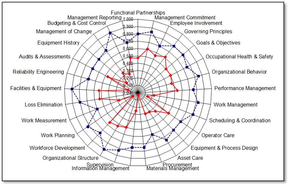 Sample Gap Analysis