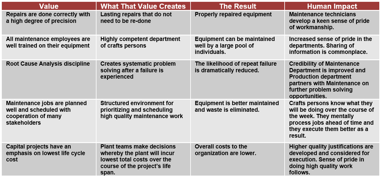 Rx Values