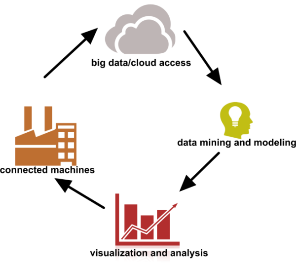 IoT Diagram