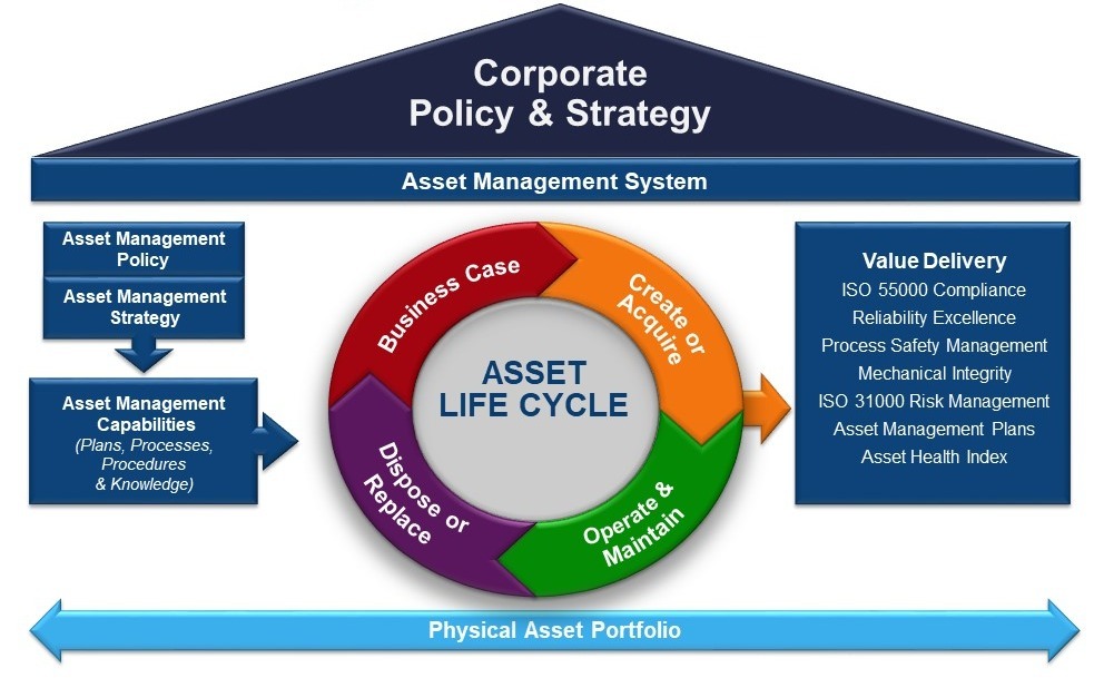 AMS Framework